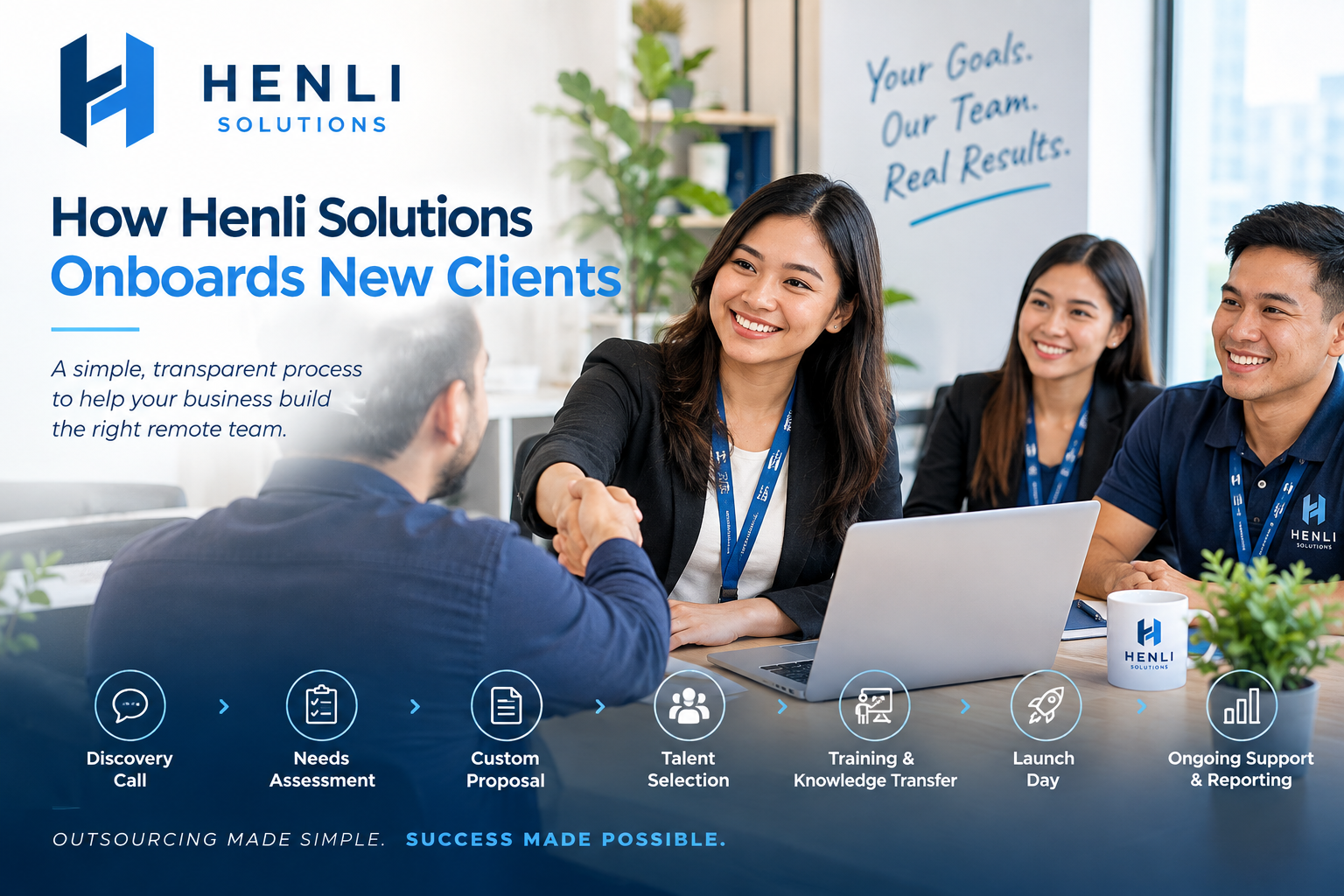 How Henli Solutions Onboards New Clients